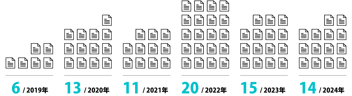 2019年 6　・　2020年 13　・　2021年 11　・　2022年 20　・　2023年 15　・　2024年 14