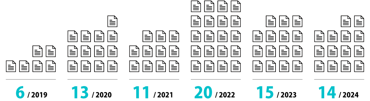 2019 6　・　2020 13　・　2021 11　・　2022 20　・　2023 15　・　2024 14
