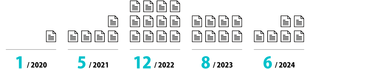 2020 1　・　2021 5　・　2022 12　・　2023 8　・　2024 6
